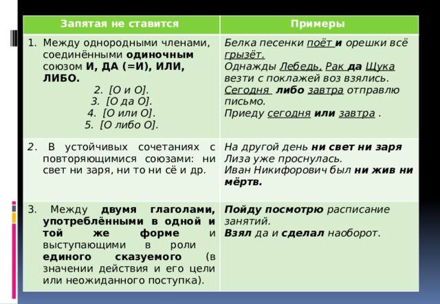 Таблица знаков препинания в русском языке. Когда ставится запятая. Запятая между однородными членами. Знаки препинания в русскомяязыке. Знаки препинания.