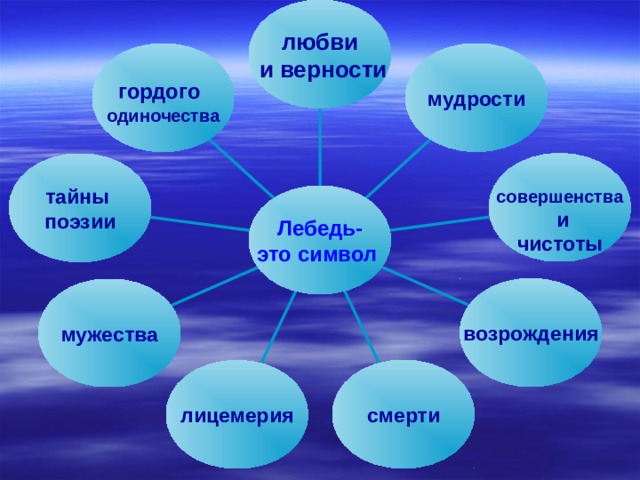 любви  и верности мудрости гордого  одиночества совершенства  и чистоты тайны поэзии Лебедь- это символ  возрождения мужества смерти лицемерия 