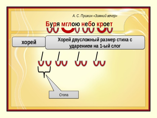 А. С. Пушкин «Зимний вечер» Б у р я мгл ою н е б о кр ое т Хорей двусложный размер стиха с ударением на 1-ый слог хорей Стопа 