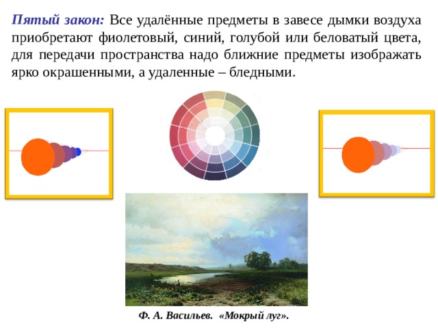 Пятый закон: Все удалённые предметы в завесе дымки воздуха приобретают фиолетовый, синий, голубой или беловатый цвета, для передачи пространства надо ближние предметы изображать ярко окрашенными, а удаленные – бледными. Ф. А. Васильев. «Мокрый луг». 