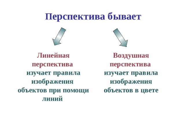 П ерспектива бывает Линейная перспектива  Воздушная перспектива  изучает правила изображения объектов при помощи линий  изучает правила изображения объектов в цвете 