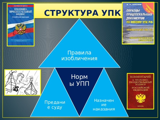 Нормы УПП СТРУКТУРА УПК Правила изобличения Предание суду Назначение наказания 2 