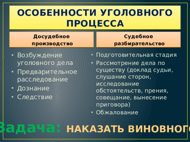 Краткое изображение судебных тяжб