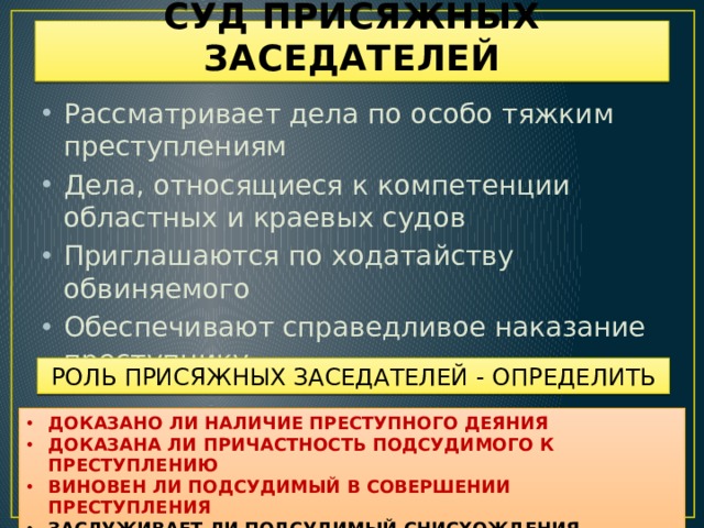 СУД ПРИСЯЖНЫХ ЗАСЕДАТЕЛЕЙ Рассматривает дела по особо тяжким преступлениям Дела, относящиеся к компетенции областных и краевых судов Приглашаются по ходатайству обвиняемого Обеспечивают справедливое наказание преступнику РОЛЬ ПРИСЯЖНЫХ ЗАСЕДАТЕЛЕЙ - ОПРЕДЕЛИТЬ ДОКАЗАНО ЛИ НАЛИЧИЕ ПРЕСТУПНОГО ДЕЯНИЯ ДОКАЗАНА ЛИ ПРИЧАСТНОСТЬ ПОДСУДИМОГО К ПРЕСТУПЛЕНИЮ ВИНОВЕН ЛИ ПОДСУДИМЫЙ В СОВЕРШЕНИИ ПРЕСТУПЛЕНИЯ ЗАСЛУЖИВАЕТ ЛИ ПОДСУДИМЫЙ СНИСХОЖДЕНИЯ  