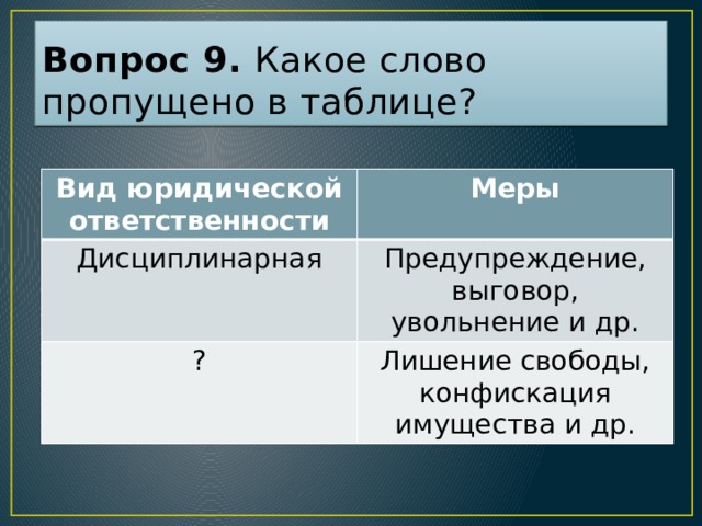 Вопрос 9. Какое слово пропущено в таблице? Вид юридической ответственности Меры Дисциплинарная Предупреждение, выговор, увольнение и др. ? Лишение свободы, конфискация имущества и др. Ответ: уголовная  