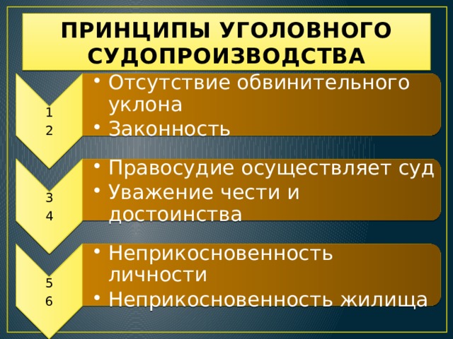 1 2 Отсутствие обвинительного уклона Законность Отсутствие обвинительного уклона Законность 3 4 Правосудие осуществляет суд Уважение чести и достоинства Правосудие осуществляет суд Уважение чести и достоинства 5 6 Неприкосновенность личности Неприкосновенность жилища Неприкосновенность личности Неприкосновенность жилища ПРИНЦИПЫ УГОЛОВНОГО СУДОПРОИЗВОДСТВА  