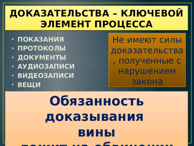 ДОКАЗАТЕЛЬСТВА – КЛЮЧЕВОЙ ЭЛЕМЕНТ ПРОЦЕССА Не имеют силы доказательства, полученные с нарушением закона ПОКАЗАНИЯ ПРОТОКОЛЫ ДОКУМЕНТЫ АУДИОЗАПИСИ ВИДЕОЗАПИСИ ВЕЩИ Обязанность доказывания вины лежит на обвинении  