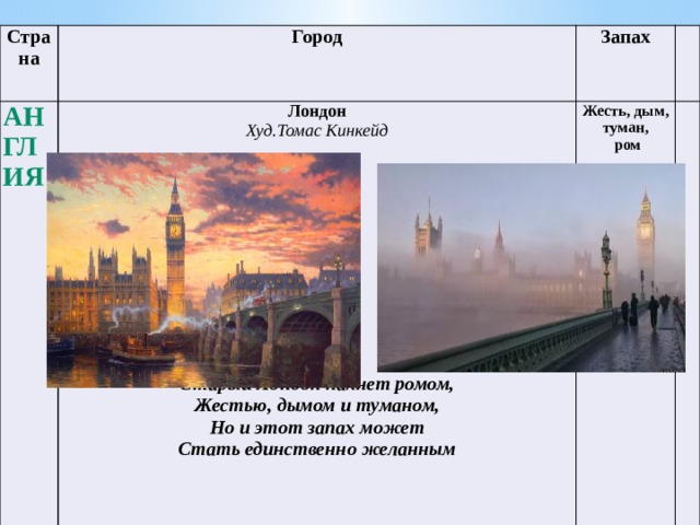 Страна Англия Город Лондон Запах Худ.Томас Кинкейд Жесть, дым, туман,   ром            Старый Лондон пахнет ромом,  Жестью, дымом и туманом,  Но и этот запах может  Стать единственно желанным  