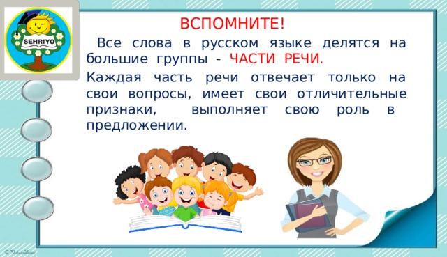  ВСПОМНИТЕ!  Все слова в русском языке делятся на большие группы - ЧАСТИ РЕЧИ. Каждая часть речи отвечает только на свои вопросы, имеет свои отличительные признаки, выполняет свою роль в предложении. 