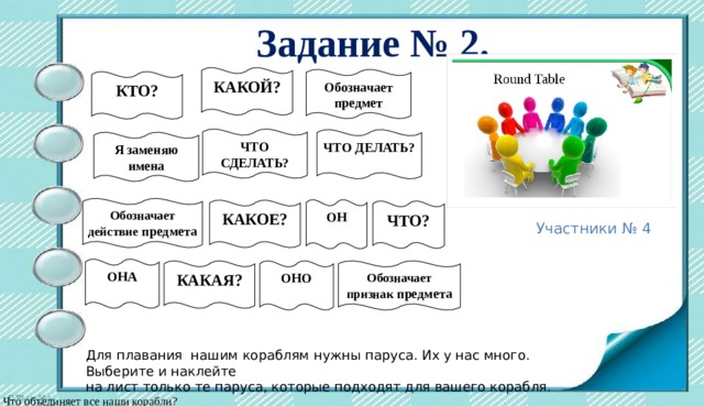 Сделать что обозначает. Что какой что делает задания. Задания на на кто ,что что признаки. И действия. Кто он это предмет. Задачи кто есть кто какой предмет ведет с решением.