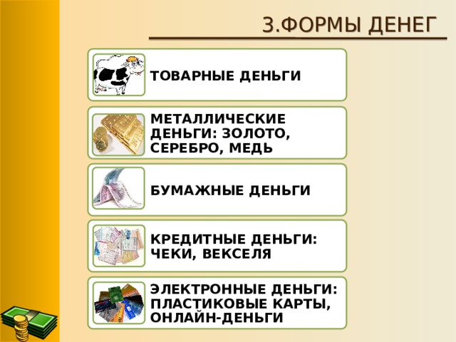 3.ФОРМЫ ДЕНЕГ ТОВАРНЫЕ ДЕНЬГИ МЕТАЛЛИЧЕСКИЕ ДЕНЬГИ: ЗОЛОТО, СЕРЕБРО, МЕДЬ БУМАЖНЫЕ ДЕНЬГИ КРЕДИТНЫЕ ДЕНЬГИ: ЧЕКИ, ВЕКСЕЛЯ ЭЛЕКТРОННЫЕ ДЕНЬГИ: ПЛАСТИКОВЫЕ КАРТЫ, ОНЛАЙН-ДЕНЬГИ 