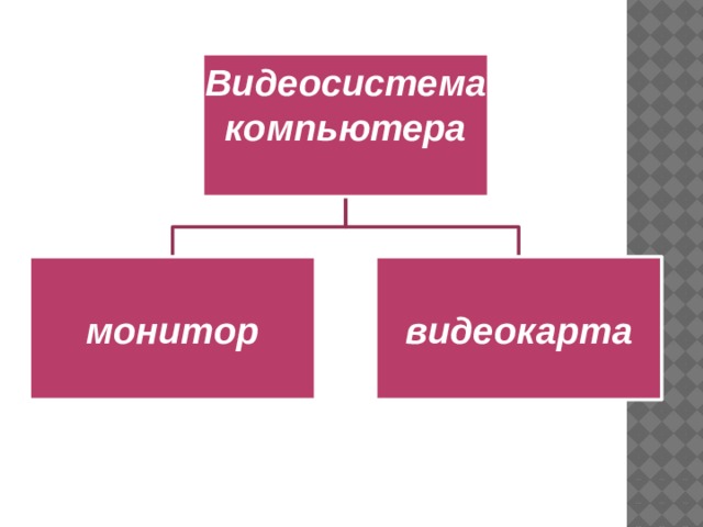 Видеосистема компьютера  монитор видеокарта 