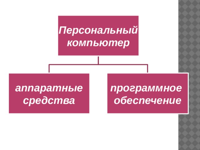 Персональный компьютер аппаратные программное средства обеспечение 