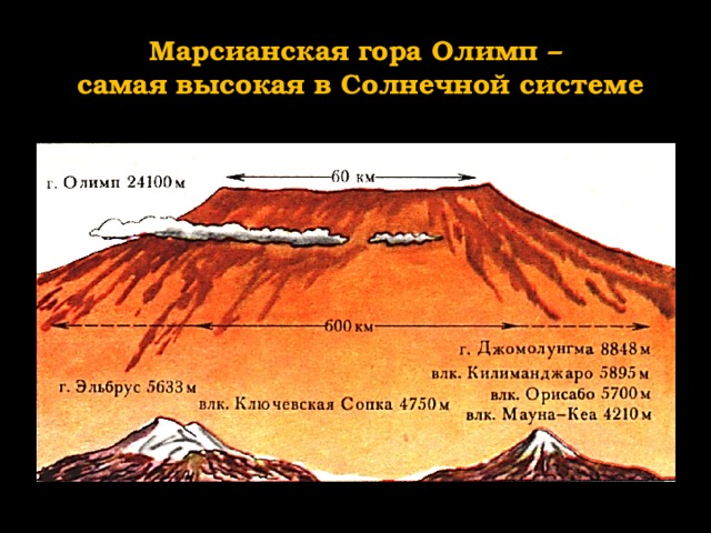 Марсианская гора Олимп –  самая высокая в Солнечной системе 
