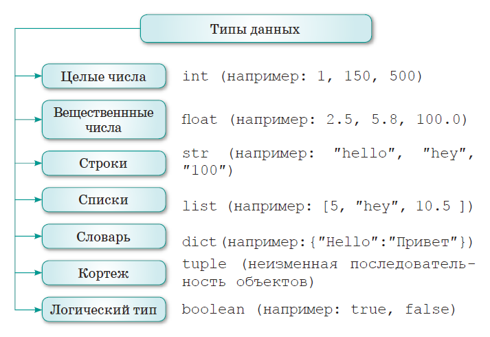 Python 3 типы