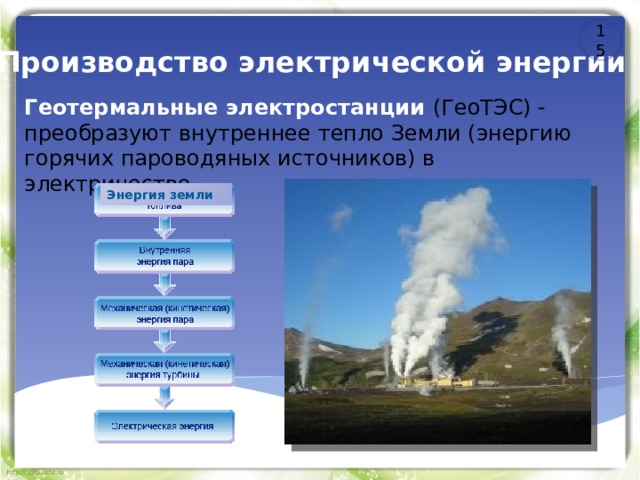 15 Производство электрической энергии Геотермальные электростанции (ГеоТЭС) - преобразуют внутреннее тепло Земли (энергию горячих пароводяных источников) в электричество.  Энергия земли 