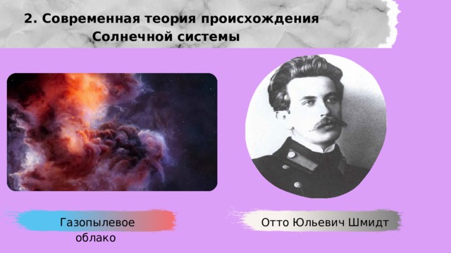  2. Современная теория происхождения Солнечной системы Газопылевое облако Отто Юльевич Шмидт 06 