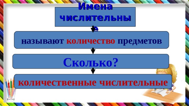 Имена числительные называют количество предметов Сколько? количественные числительные 