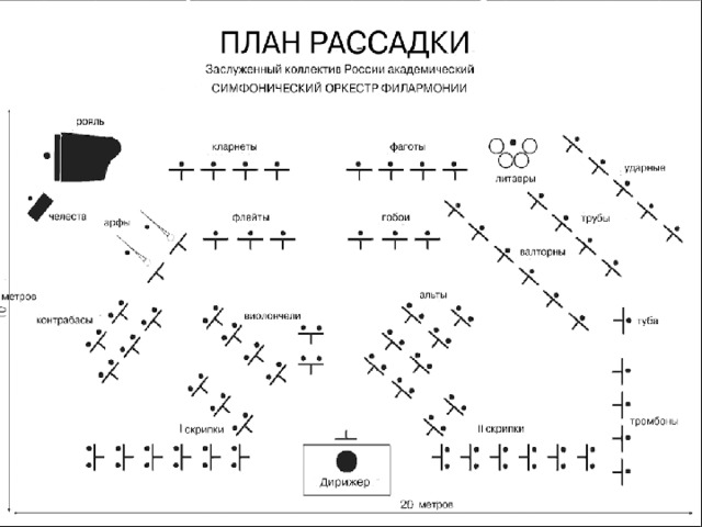 Расположение музыкальных инструментов 