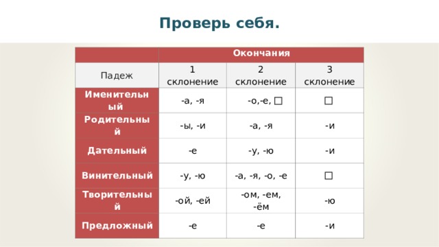 3 склонение дательный падеж окончание. Дательный падеж 1 склонение окончание. Мороженое склонение. Холодок в 1 склонении.