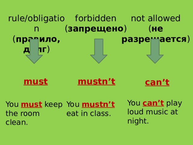 rule/obligation forbidden not allowed ( правило, долг ) ( запрещено ) ( не разрешается ) must mustn’t can’t You can’t play loud music at night. You must  keep the room clean. You mustn’t eat in class. 