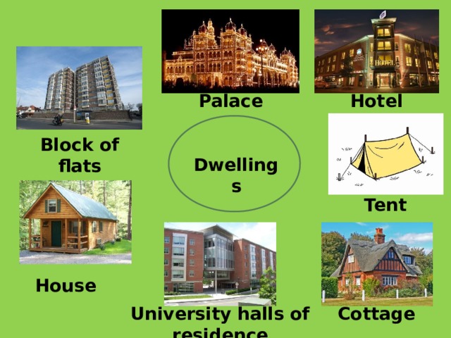 Palace Hotel Block of flats Dwellings Tent House Cottage University halls of residence 