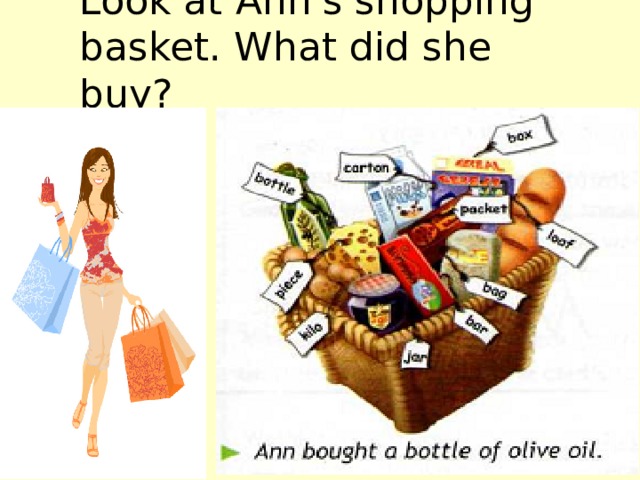 Look at Ann's shopping  basket. What did she buy? 