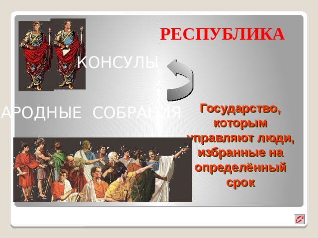 РЕСПУБЛИКА КОНСУЛЫ Государство, которым управляют люди, избранные на определённый срок НАРОДНЫЕ СОБРАНИЯ 