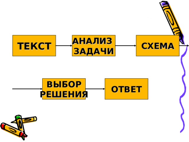 Выбор решения ответ. Схема выбора. Схема ответа. Схема текста мероприятия. Банк заданий схема.