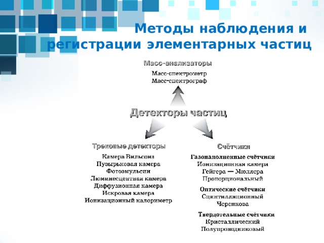 Методы наблюдения и  регистрации элементарных частиц