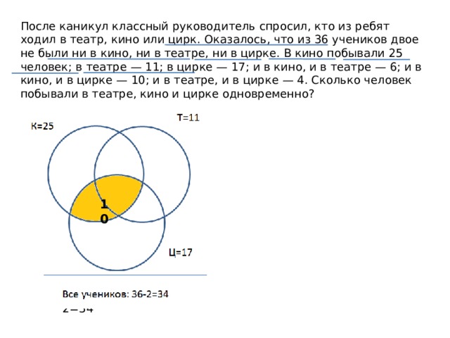 После каникул классный руководитель спросил, кто из ребят ходил в театр, кино или цирк. Оказалось, что из 36 учеников двое не были ни в кино, ни в театре, ни в цирке. В кино побывали 25 человек; в театре — 11; в цирке — 17; и в кино, и в театре — 6; и в кино, и в цирке — 10; и в театре, и в цирке — 4. Сколько человек побывали в театре, кино и цирке одновременно? Т=11 К=25 6 10 Ц=17 Все учеников: 36-2=34 