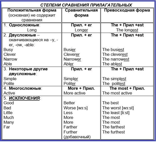 Степени сравнения прилагательных 4 класс спотлайт презентация