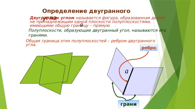 Определение двугранного угла Двугранным углом называется фигура, образованная двумя не принадлежащим одной плоскости полуплоскостями, имеющими общую границу – прямую . Полуплоскости, образующие двугранный угол, называются его гранями. Общая граница этих полуплоскостей – ребром двугранного угла. ребро грани 