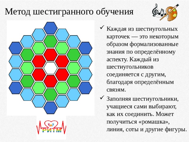 Метод шестигранного обучения Каждая из шестиугольных карточек — это некоторым образом формализованные знания по определённому аспекту. Каждый из шестиугольников соединяется с другим, благодаря определённым связям. Заполняя шестиугольники, учащиеся сами выбирают, как их соединить. Может получиться «ромашка», линия, соты и другие фигуры.  
