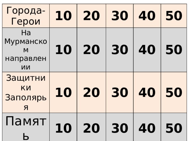Города-Герои 10 На Мурманском направлении Защитники Заполярья 20 10 30 10 Память 20 10 Искусство и война 40 20 30 10 50 20 30 40 40 30 50 20 50 40 30 50 40 50 