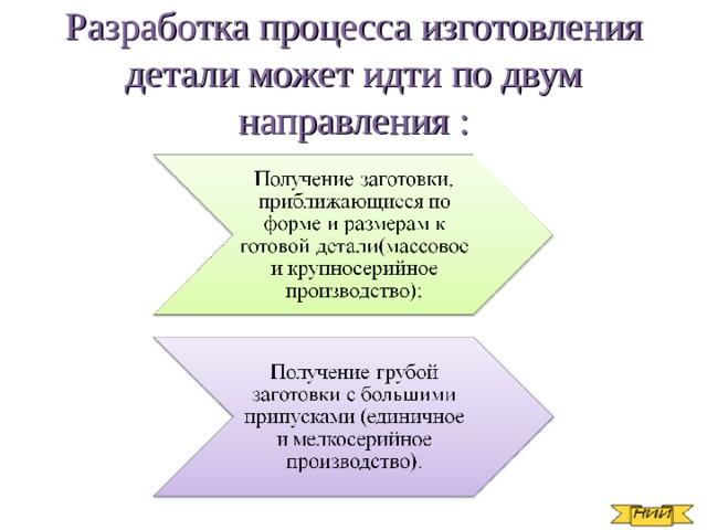 Разработка процесса изготовления детали может идти по двум направления :   