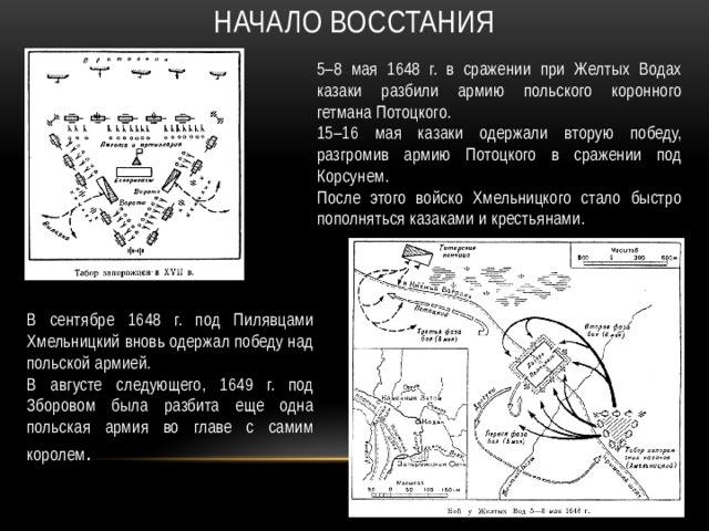 Начало Восстания 5–8 мая 1648 г. в сражении при Желтых Водах казаки разбили армию польского коронного гетмана Потоцкого. 15–16 мая казаки одержали вторую победу, разгромив армию Потоцкого в сражении под Корсунем. После этого войско Хмельницкого стало быстро пополняться казаками и крестьянами. В сентябре 1648 г. под Пилявцами Хмельницкий вновь одержал победу над польской армией. В августе следующего, 1649 г. под Зборовом была разбита еще одна польская армия во главе с самим королем . 