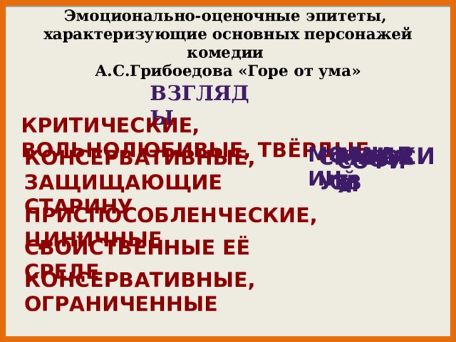 Эмоционально-оценочные эпитеты,  характеризующие основных персонажей комедии  А.С.Грибоедова «Горе от ума» ВЗГЛЯДЫ Критические, вольнолюбивые, твёрдые Чацкий Молчалин Консервативные, защищающие старину Фамусов Скалозуб София Приспособленческие, циничные Свойственные её среде Консервативные, ограниченные 