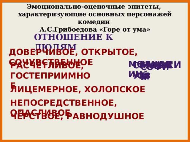 Эмоционально-оценочные эпитеты,  характеризующие основных персонажей комедии  А.С.Грибоедова «Горе от ума» ОТНОШЕНИЕ К ЛЮДЯМ  Доверчивое, открытое, сочувственное Чацкий Молчалин Расчётливое, Фамусов Скалозуб гостеприимное София Лицемерное, холопское Непосредственное, опасливое Чёрствое, равнодушное 