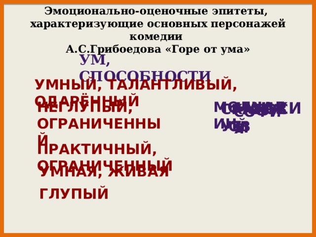 Эмоционально-оценочные эпитеты,  характеризующие основных персонажей комедии  А.С.Грибоедова «Горе от ума» УМ, СПОСОБНОСТИ  Умный, талантливый, одарённый Неглупый, ограниченный Чацкий Молчалин Фамусов Скалозуб София Практичный, ограниченный Умная, живая глупый 