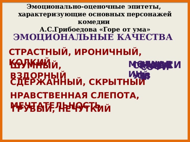 Эмоционально-оценочные эпитеты,  характеризующие основных персонажей комедии  А.С.Грибоедова «Горе от ума» ЭМОЦИОНАЛЬНЫЕ КАЧЕСТВА  Страстный, ироничный, колкий Чацкий Молчалин Шумный, вздорный Фамусов Скалозуб София Сдержанный, скрытный Нравственная слепота, мечтательность Грубый, нечуткий 