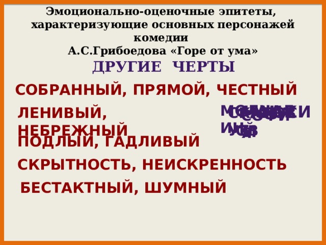 Эмоционально-оценочные эпитеты,  характеризующие основных персонажей комедии  А.С.Грибоедова «Горе от ума» ДРУГИЕ ЧЕРТЫ Собранный, прямой, честный Чацкий Молчалин Ленивый, небрежный Фамусов Скалозуб София Подлый, гадливый Скрытность, неискренность Бестактный, шумный 