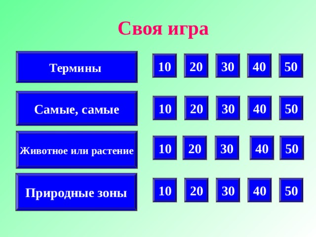 Своя игра Термины 10 20 30 50 40 Самые, самые 40 30 50 20 10 Животное или растение 10 20 30 40 50 Природные зоны 10 20 30 40 50