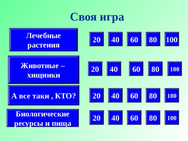 Своя игра Лечебные растения 20 40 60 100 80 Животные – хищники 80 60 40 100 20 А все таки , КТО? 20 40 60 80 100 Биологические ресурсы и пища 60 100 40 20 80