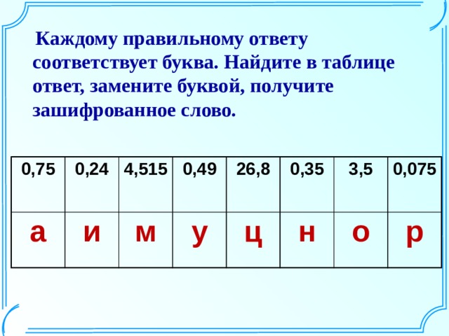  Каждому правильному ответу соответствует буква. Найдите в таблице ответ, замените буквой, получите зашифрованное слово. 0,75 0,24 а 4,515 и 0,49 м 26,8 у ц 0,35 3,5 н 0,075 о р 