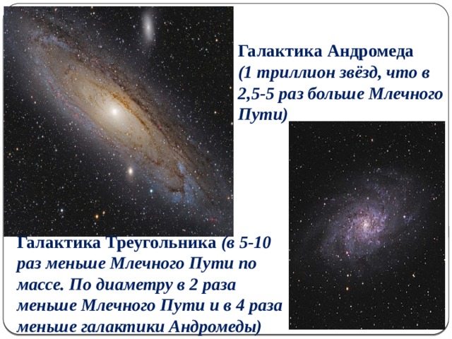 Галактика Андромеда (1 триллион звёзд, что в 2,5-5 раз больше Млечного Пути)   Галактика Треугольника (в 5-10 раз меньше Млечного Пути по массе. По диаметру в 2 раза меньше Млечного Пути и в 4 раза меньше галактики Андромеды) 