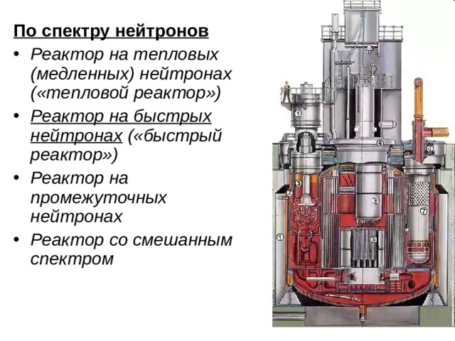 По спектру нейтронов Реактор на тепловых (медленных) нейтронах («тепловой реактор») Реактор на быстрых нейтронах («быстрый реактор») Реактор на промежуточных нейтронах Реактор со смешанным спектром 