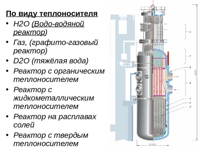 По виду теплоносителя H2O (Водо-водяной реактор ) Газ, (графито-газовый реактор) D2O (тяжёлая вода) Реактор с органическим теплоносителем Реактор с жидкометаллическим теплоносителем Реактор на расплавах солей Реактор с твердым теплоносителем 