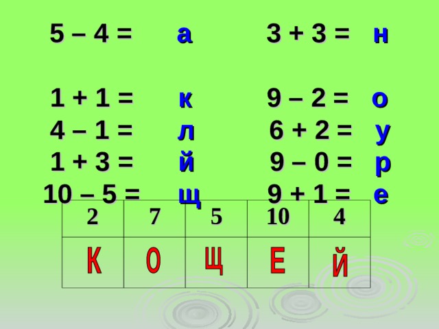  5 – 4 = а 3 + 3 = н   1 + 1 = к 9 – 2 = о  4 – 1 = л 6 + 2 = у  1 + 3 = й 9 – 0 = р  10 – 5 = щ 9 + 1 = е 2 7 5 10 4 