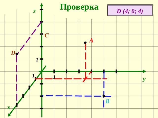 Проверка А (1; 4; 3) С (0; 0; 3) z D (4; 0; 4) В (0; 5; -3) С А D 1 1 1 y В x 